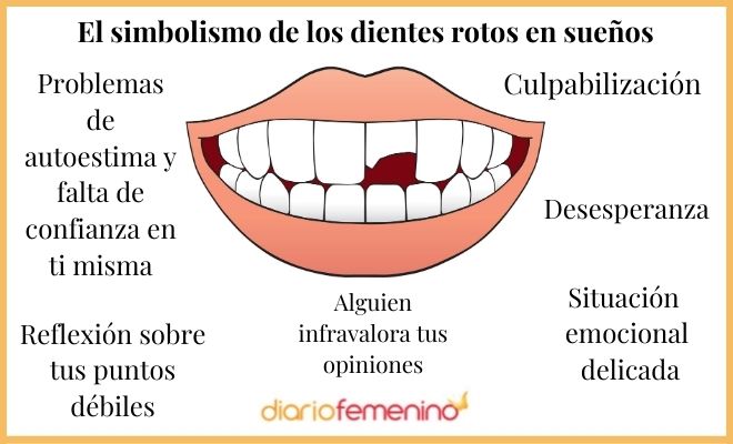¿Qué simboliza soñar que se te caen los dientes?